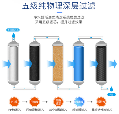 煙臺(tái)家用凈水器加盟前景與濾芯更換指南，附綠佳凈水機(jī)安裝服務(wù)解析