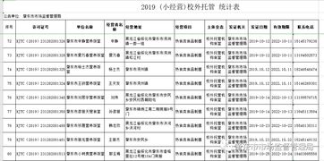 關(guān)于校外托餐機構(gòu)獲取食品小經(jīng)營核準(zhǔn)證（餐飲類）情況的公示